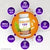 Immuno 150 Complete Daily Wellness Supplement with 70 Plant-Sourced Minerals to Support Immunity
